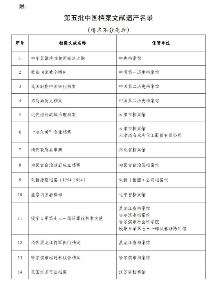 第五批中国档案文献遗产名录出炉